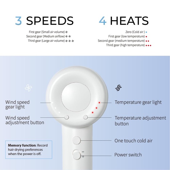 NIB Diamon Chef High-Speed lonic Hair Dryer, 1400W Brushless Blow Dryer in White - Picture 12 of 14